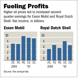 [Exxon and Shell profits]