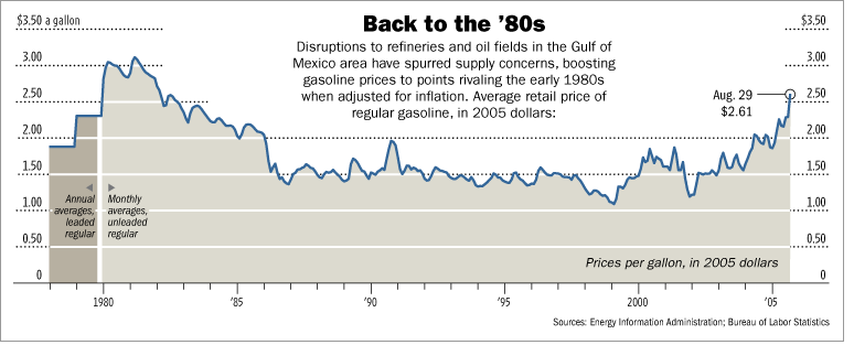 [gas price graphic]