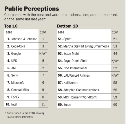 [Public Perceptions]